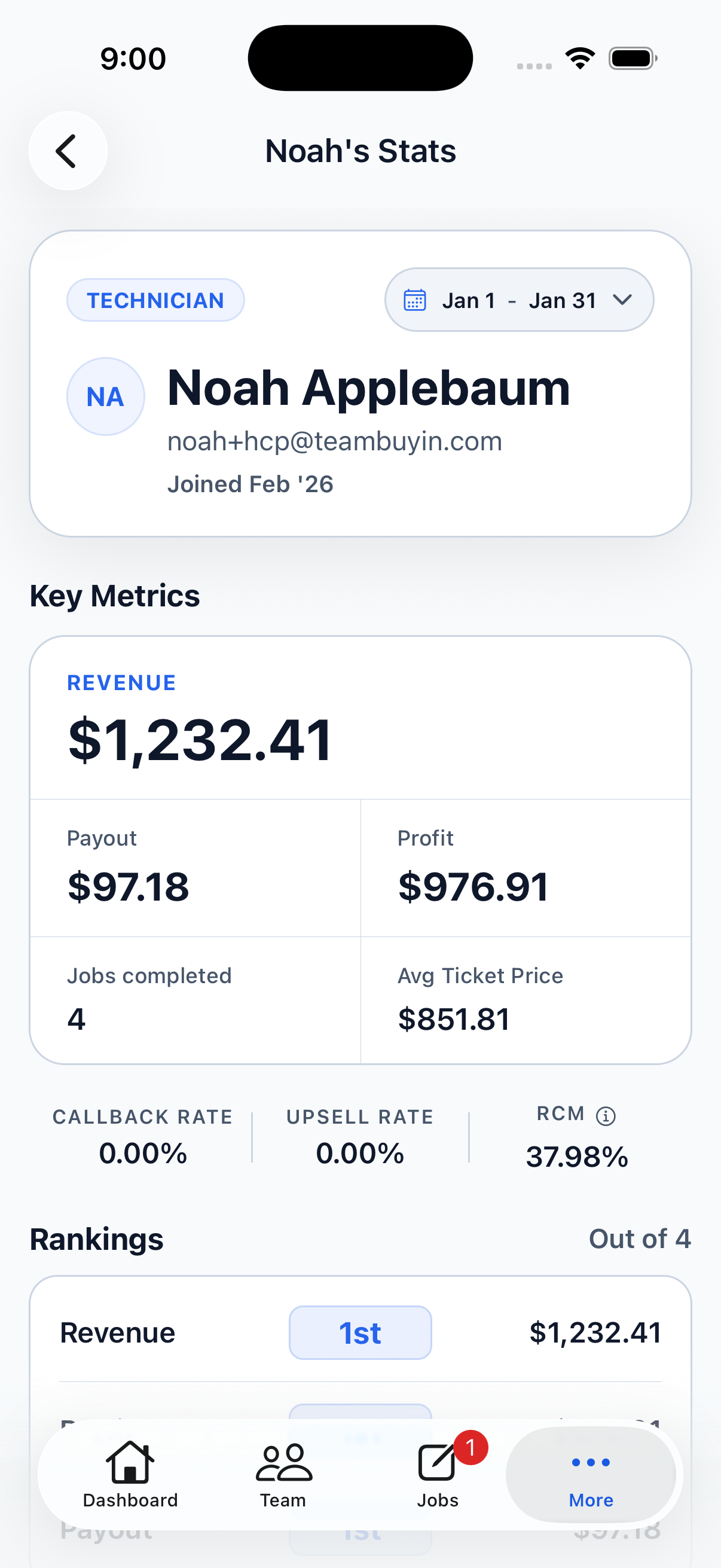 TeamBuyIn technician performance scorecard